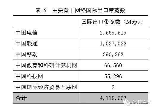 CNNIC第35次中国互联网络发展统计报告【上】