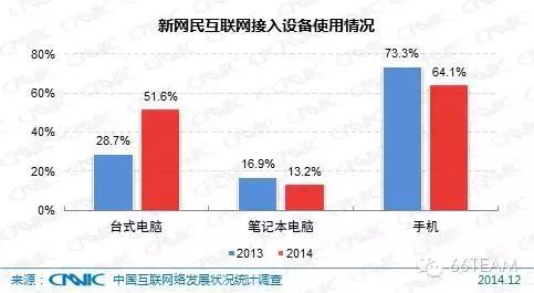 CNNIC第35次中国互联网络发展统计报告【上】