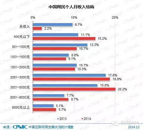 CNNIC第35次中国互联网络发展统计报告【上】