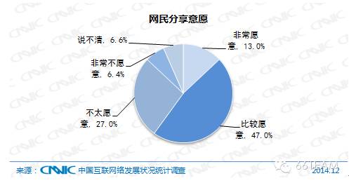 CNNIC第35次中国互联网络发展统计报告【上】