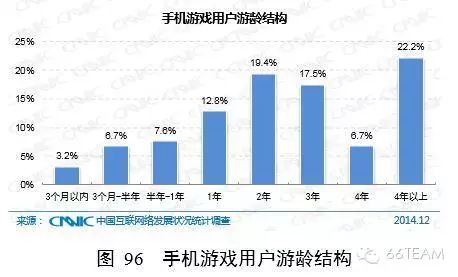 CNNIC第35次中国互联网络发展统计报告【上】