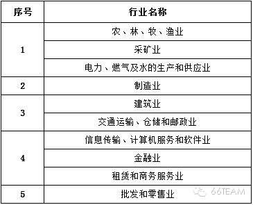 CNNIC第35次中国互联网络发展统计报告【上】