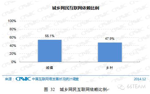 CNNIC第35次中国互联网络发展统计报告【上】