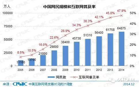 CNNIC第35次中国互联网络发展统计报告【上】