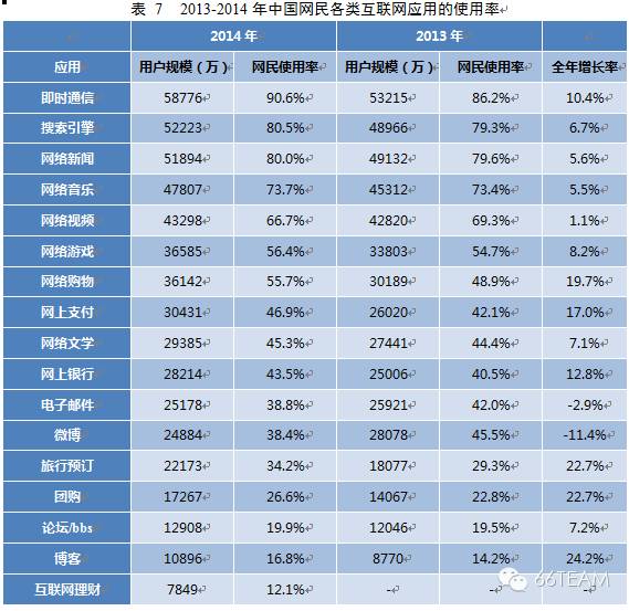 CNNIC第35次中国互联网络发展统计报告【上】