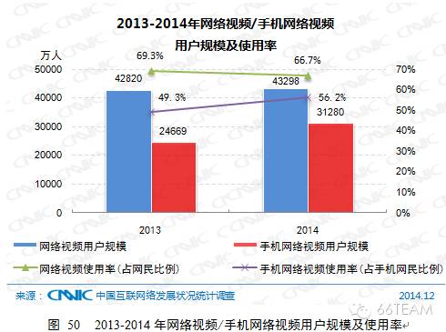 CNNIC第35次中国互联网络发展统计报告【上】