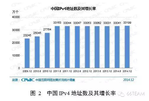 CNNIC第35次中国互联网络发展统计报告【上】