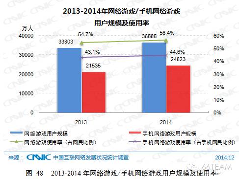 CNNIC第35次中国互联网络发展统计报告【上】