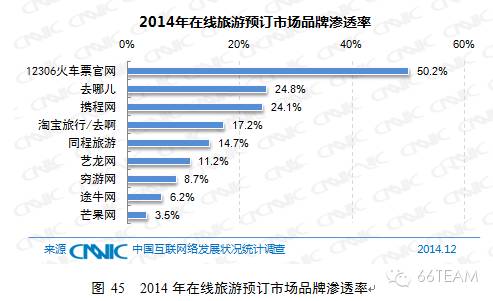 CNNIC第35次中国互联网络发展统计报告【上】