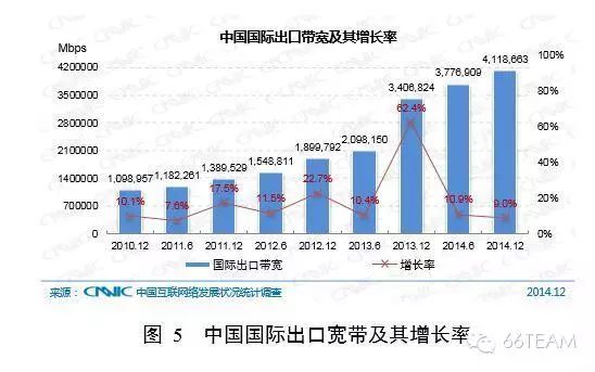 CNNIC第35次中国互联网络发展统计报告【上】