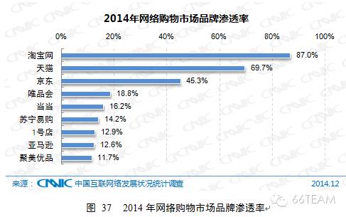 CNNIC第35次中国互联网络发展统计报告【上】