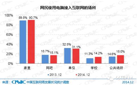 CNNIC第35次中国互联网络发展统计报告【上】