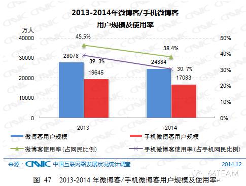 CNNIC第35次中国互联网络发展统计报告【上】