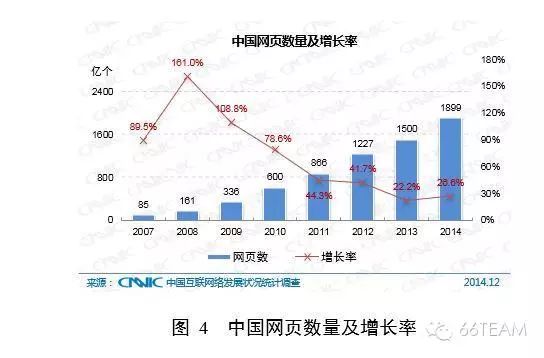 CNNIC第35次中国互联网络发展统计报告【上】