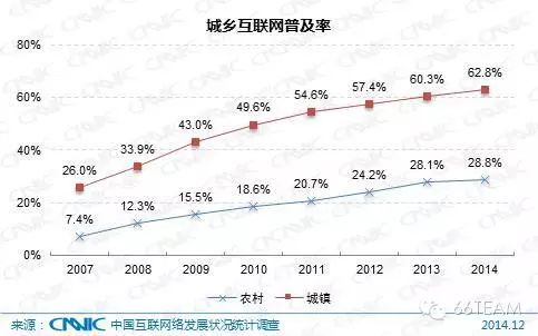 CNNIC第35次中国互联网络发展统计报告【上】