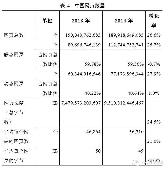 CNNIC第35次中国互联网络发展统计报告【上】