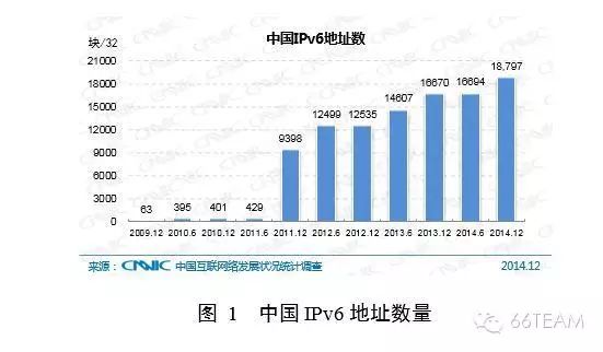 CNNIC第35次中国互联网络发展统计报告【上】