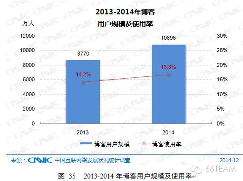 CNNIC第35次中国互联网络发展统计报告【上】