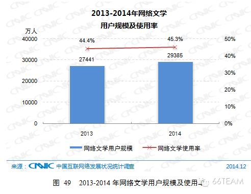 CNNIC第35次中国互联网络发展统计报告【上】