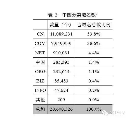 CNNIC第35次中国互联网络发展统计报告【上】