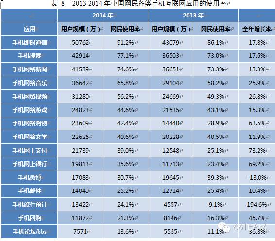 CNNIC第35次中国互联网络发展统计报告【上】