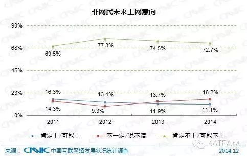 CNNIC第35次中国互联网络发展统计报告【上】