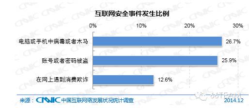 CNNIC第35次中国互联网络发展统计报告【上】