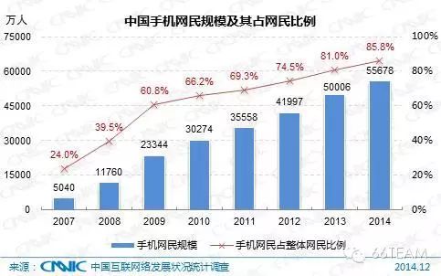 CNNIC第35次中国互联网络发展统计报告【上】