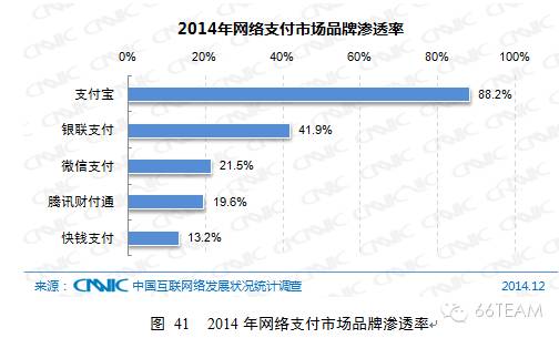 CNNIC第35次中国互联网络发展统计报告【上】