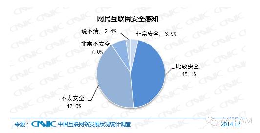 CNNIC第35次中国互联网络发展统计报告【上】