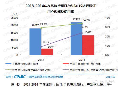 CNNIC第35次中国互联网络发展统计报告【上】