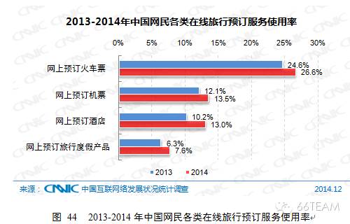 CNNIC第35次中国互联网络发展统计报告【上】