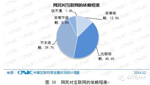 CNNIC第35次中国互联网络发展统计报告【上】