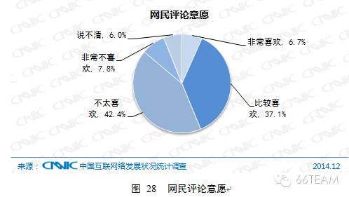 CNNIC第35次中国互联网络发展统计报告【上】