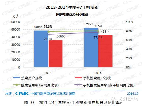 CNNIC第35次中国互联网络发展统计报告【上】