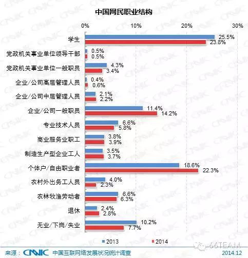 CNNIC第35次中国互联网络发展统计报告【上】