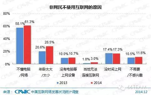 CNNIC第35次中国互联网络发展统计报告【上】