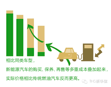 TNS新华信：电动汽车的前世今生 