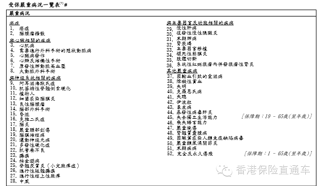 教你看懂香港保险计划书