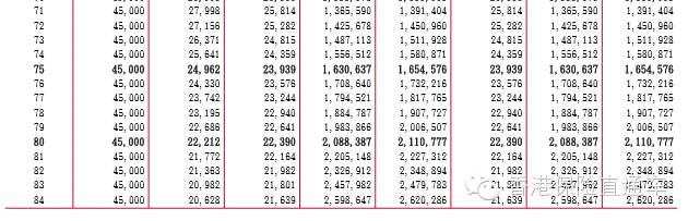 教你看懂香港保险计划书