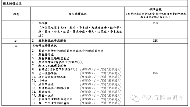 教你看懂香港保险计划书