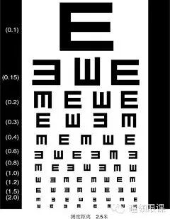 什么是对比敏感度【瞳领眼科知识】对比敏感度视力测量的临床意义_https://www.jmylbn.com_新闻资讯_第2张