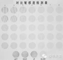 什么是对比敏感度【瞳领眼科知识】对比敏感度视力测量的临床意义_https://www.jmylbn.com_新闻资讯_第3张