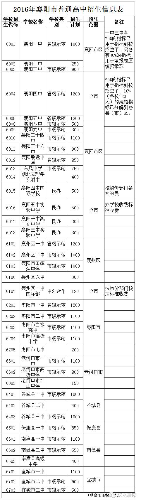 2016中考查詢成績_2016德州中考查詢成績_襄陽市中考成績查詢