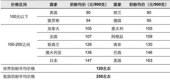 【数据】婴幼儿配方奶粉市场增速放缓,“二胎时代”能否为其加速?-怀孕期