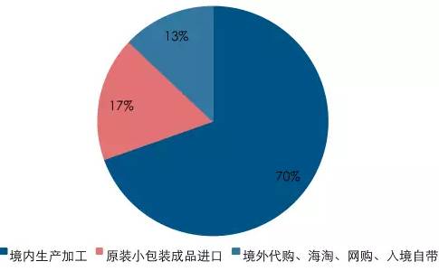 【数据】婴幼儿配方奶粉市场增速放缓,“二胎时代”能否为其加速?-怀孕期