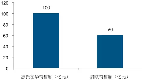 【数据】婴幼儿配方奶粉市场增速放缓,“二胎时代”能否为其加速?-怀孕期