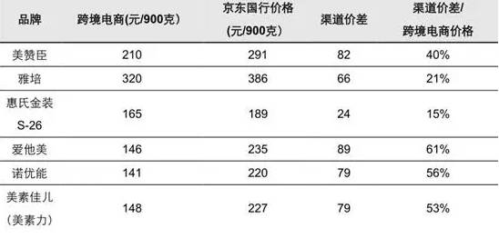 【数据】婴幼儿配方奶粉市场增速放缓,“二胎时代”能否为其加速?-怀孕期