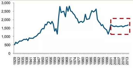 【数据】婴幼儿配方奶粉市场增速放缓,“二胎时代”能否为其加速?-怀孕期