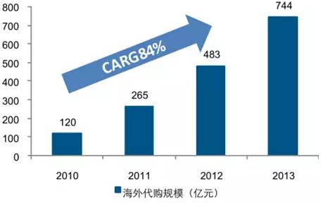 【数据】婴幼儿配方奶粉市场增速放缓,“二胎时代”能否为其加速?-怀孕期